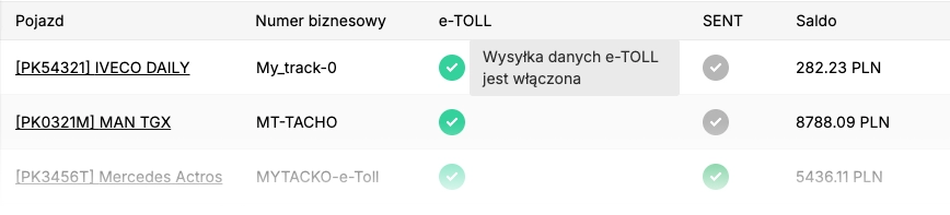 Panel e-TOLL w systemie MyTracko – status wysyłki danych pojazdów i saldo konta