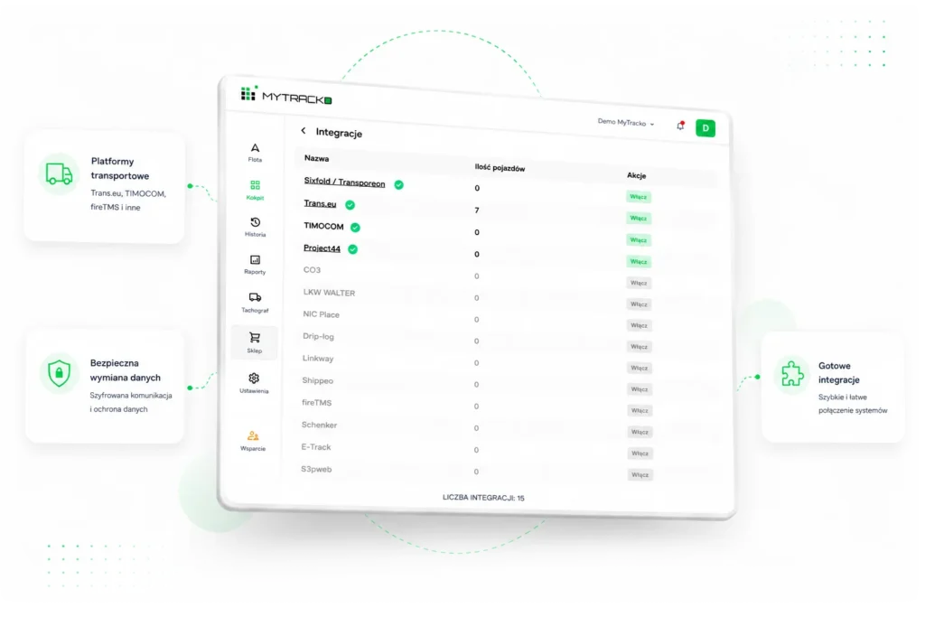 Panel integracji systemu MYTRACKO z platformami transportowymi i systemami zarządzania flotą.