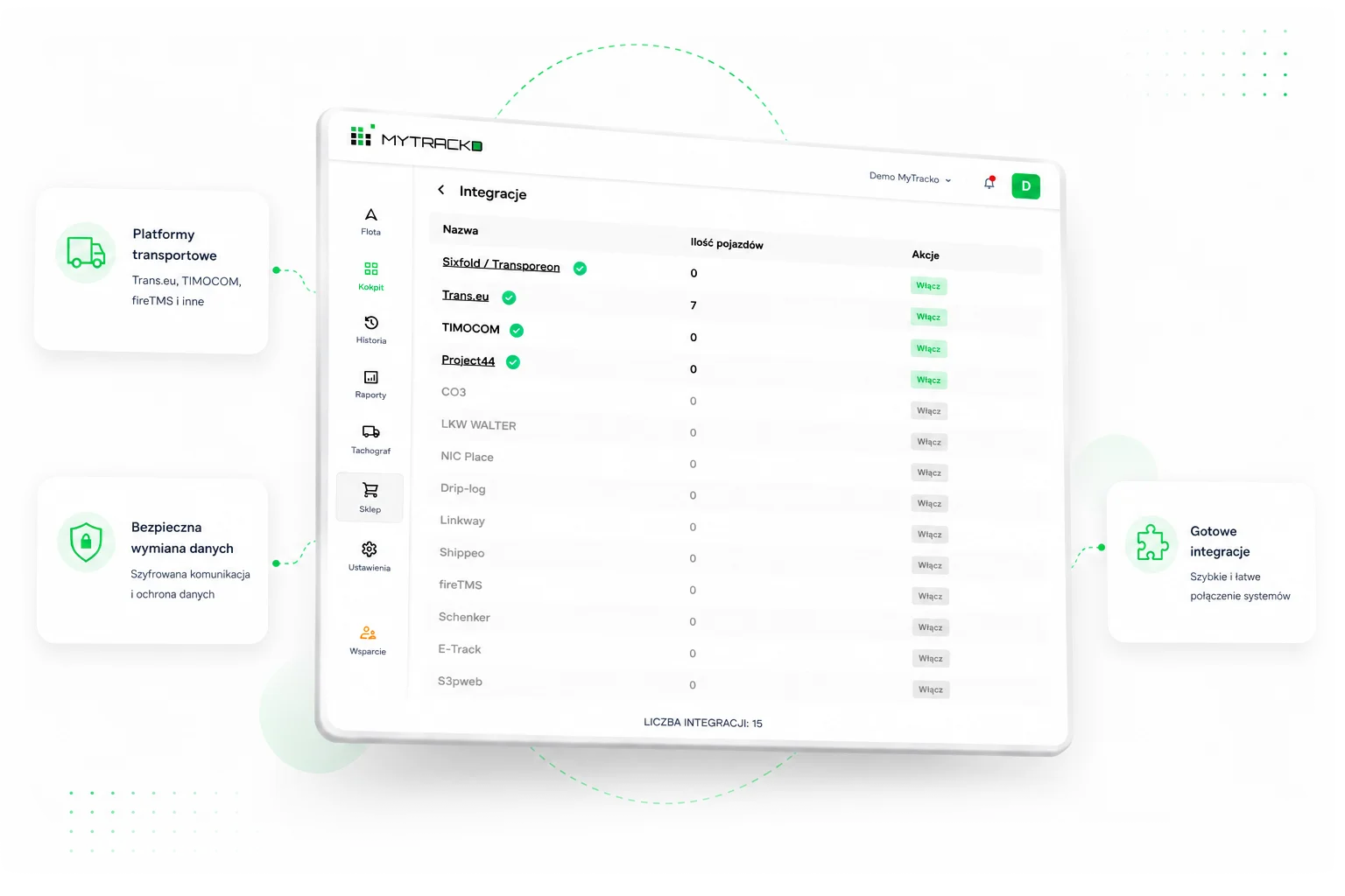 Panel integracji systemu MYTRACKO z platformami transportowymi i systemami zarządzania flotą.