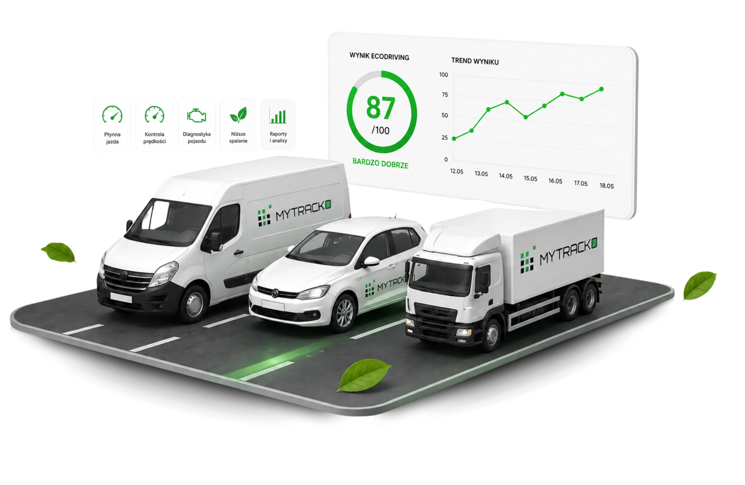 Grafika przedstawiająca analizę EcoDriving monitorowanie stylu jazdy, prędkości, diagnostyki pojazdu oraz parametrów silnika w systemie MYTRACKO.